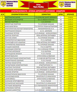 39 ROUND RESULTS  <<GYROU THISIAS>>